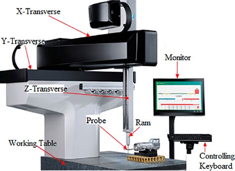 three dimensional measuring machine